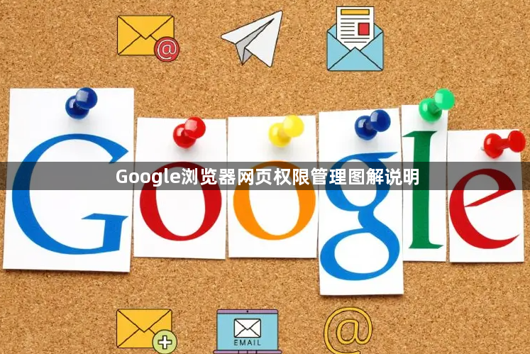 Google浏览器网页权限管理图解说明1